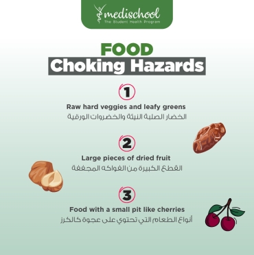Choking Hazards | Medischool